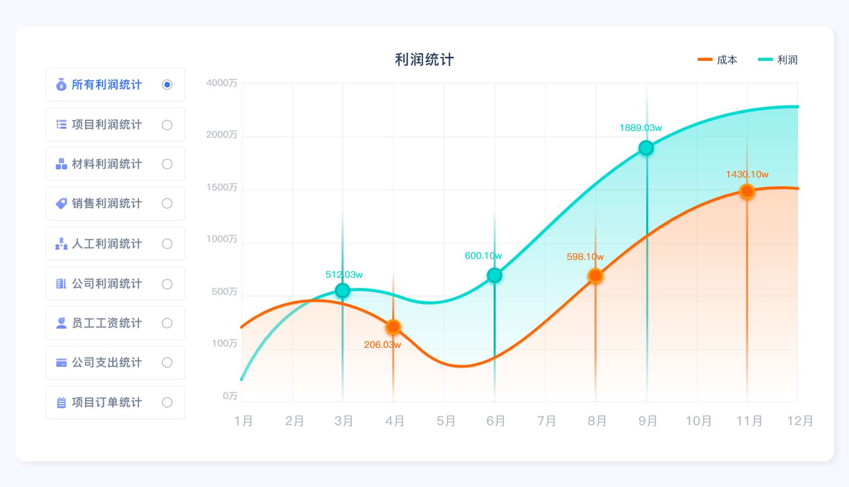 家裝管理軟件,裝修管理軟件,裝飾公司管理軟件,家裝公司管理系統,裝修公司管理軟件,裝修公司管理系統,家裝公司管理軟件,裝修ERP管理軟件